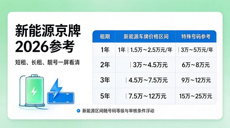 2026年北京小客车指标调控政策
